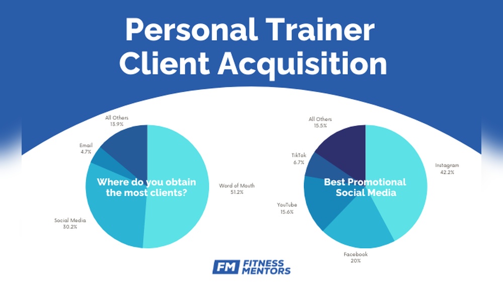 Client Acquisition for Trainers: Proven Strategies to Boost Growth