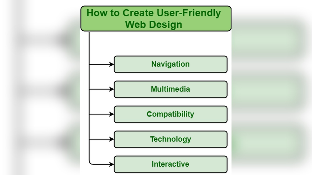 Create a User-Friendly Website